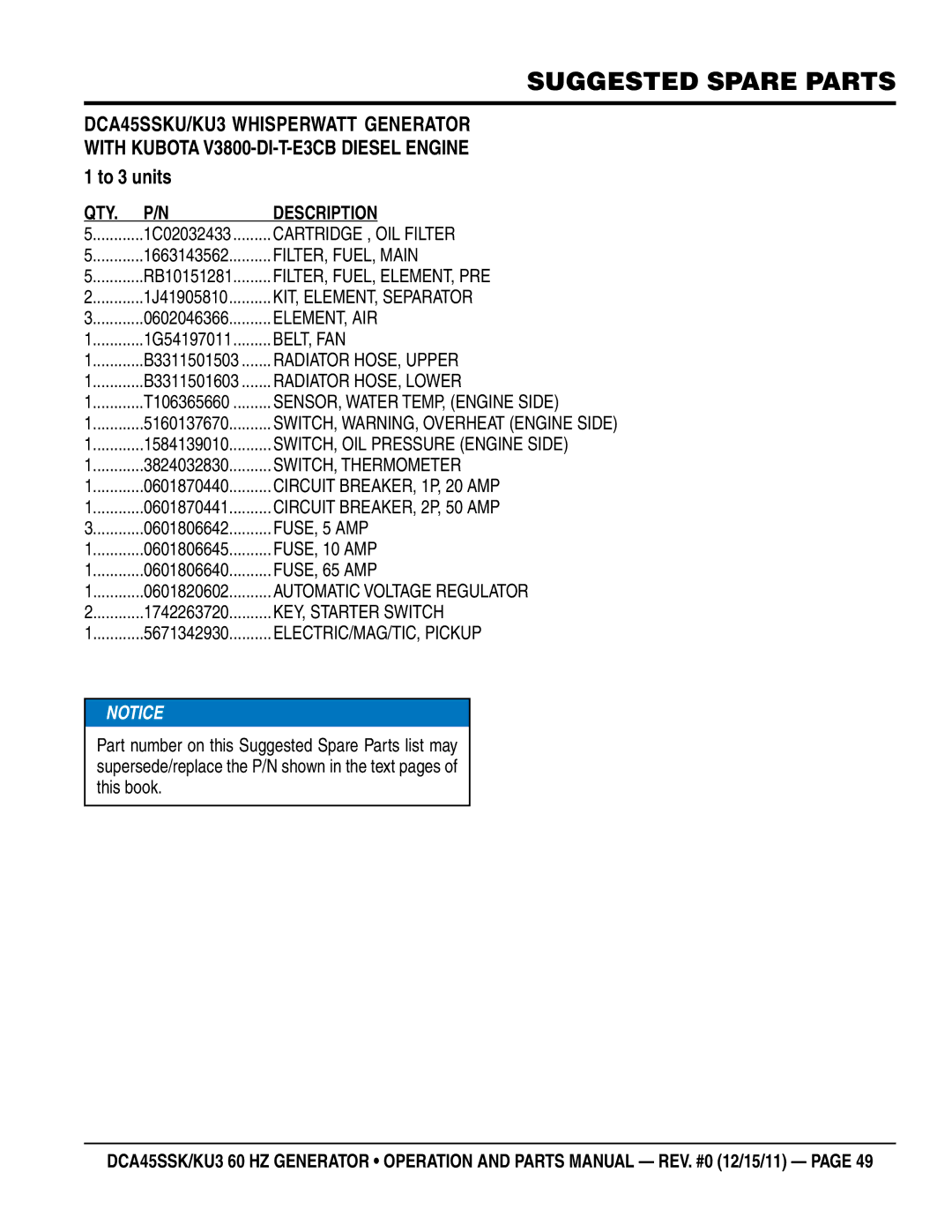 Multiquip DCA45SSKU3 manual Suggested Spare Parts, To 3 units 