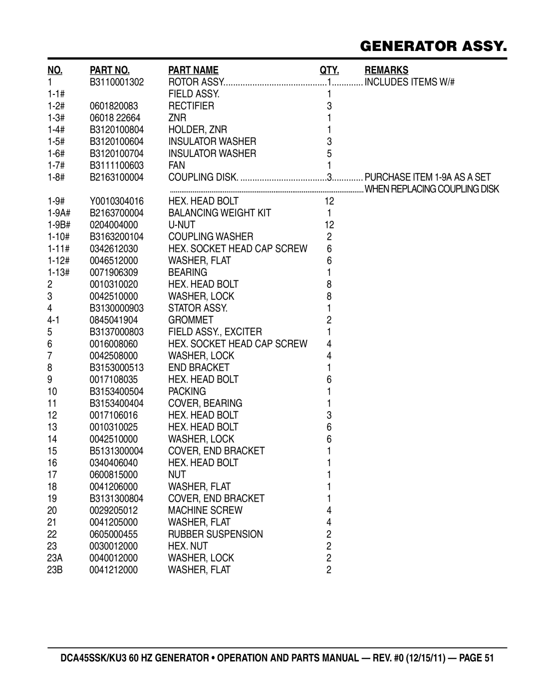 Multiquip DCA45SSKU B3110001302, 0601820083, B3120100804, B3120100604, B3120100704, B3111100603, B2163100004, Y0010304016 