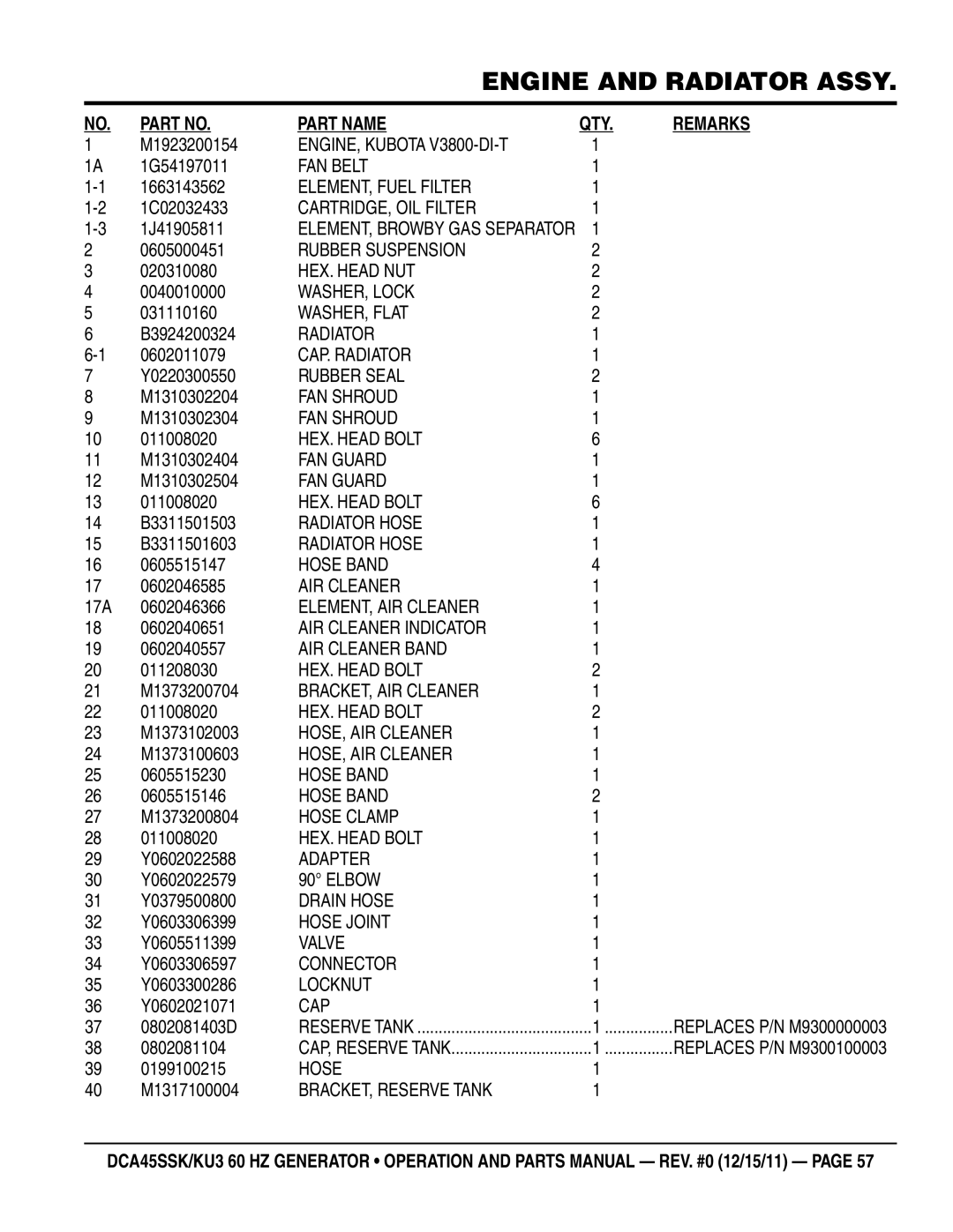 Multiquip DCA45SSKU manual M1923200154, 1G54197011, 1663143562, 1C02032433, 1J41905811, 0605000451, 020310080, 0040010000 