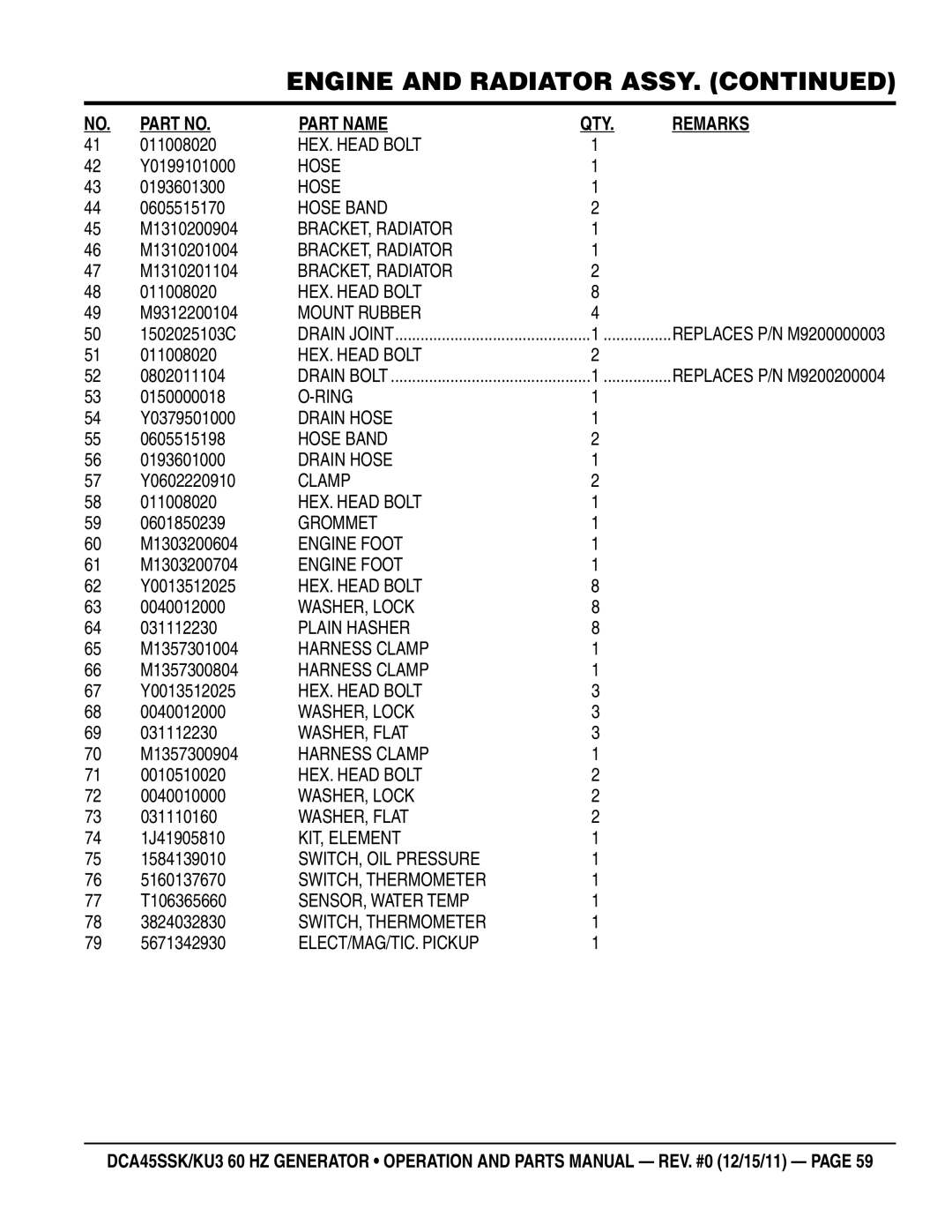 Multiquip DCA45SSKU Y0199101000, 0193601300, 0605515170, M1310200904, M1310201004, M1310201104, M9312200104, 1502025103C 