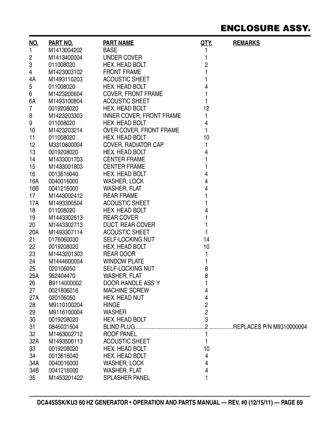 Multiquip DCA45SSKU M1413004202, M1413400004, M1423003102, M1493110203, M1423200604, M1493100804, M1423203303, M1423203214 