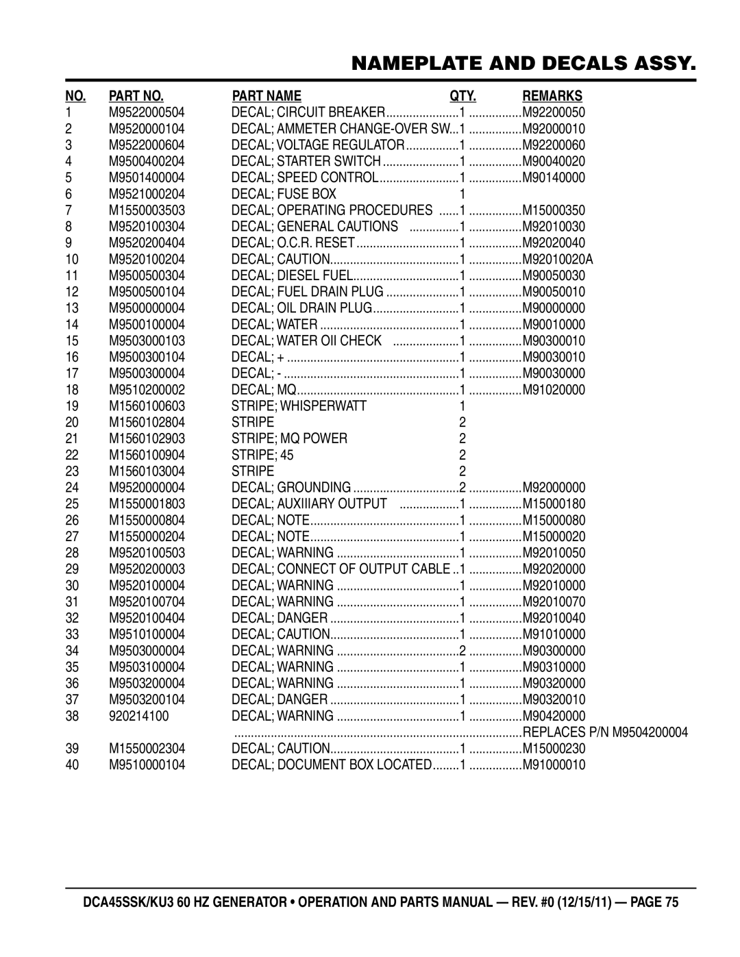 Multiquip DCA45SSKU manual M9522000504, M92200050, M9520000104, M92000010, M9522000604, M92200060, M9500400204, M90040020 