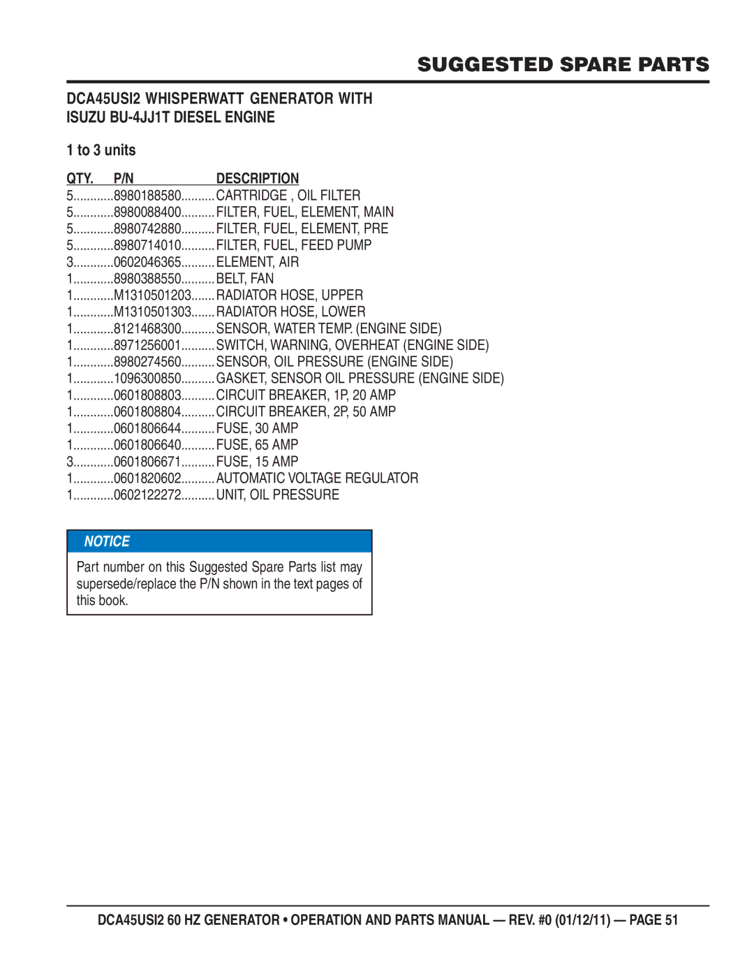 Multiquip DCA45USI2 manual Suggested Spare Parts, To 3 units 