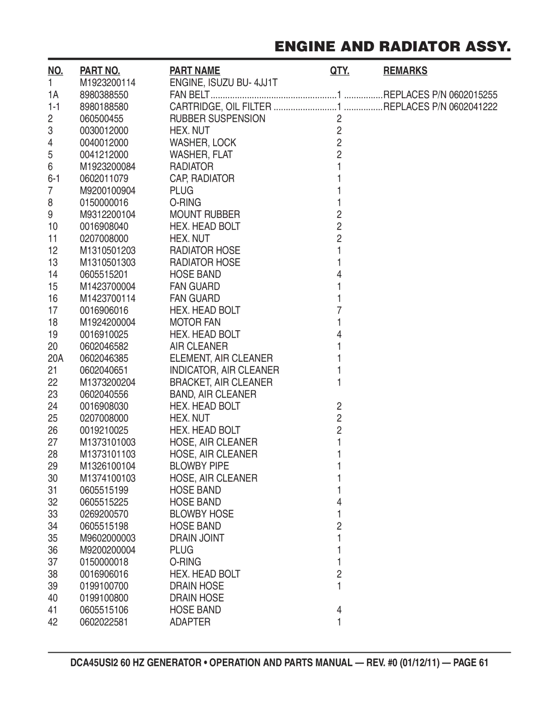 Multiquip DCA45USI2 manual ENGINE, Isuzu BU- 4JJ1T, CAP, Radiator, Plug, Ring, Mount Rubber, Radiator Hose, Hose Band 