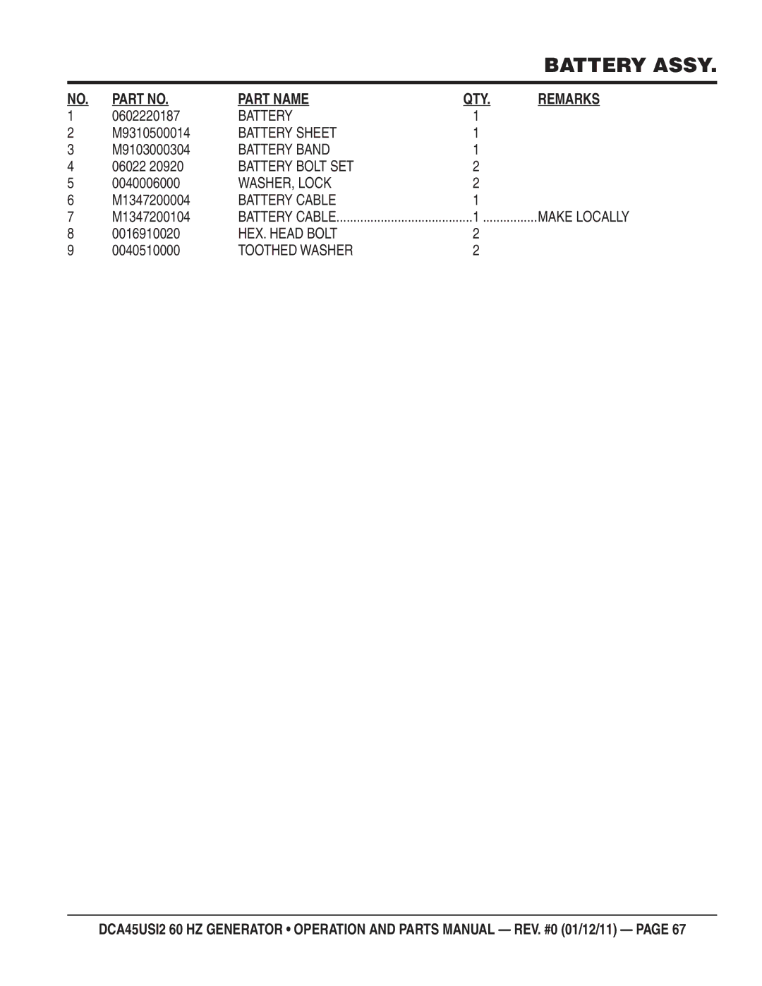 Multiquip DCA45USI2 manual Battery Sheet, Battery Band, Battery Bolt SET, Battery Cable, Make Locally 