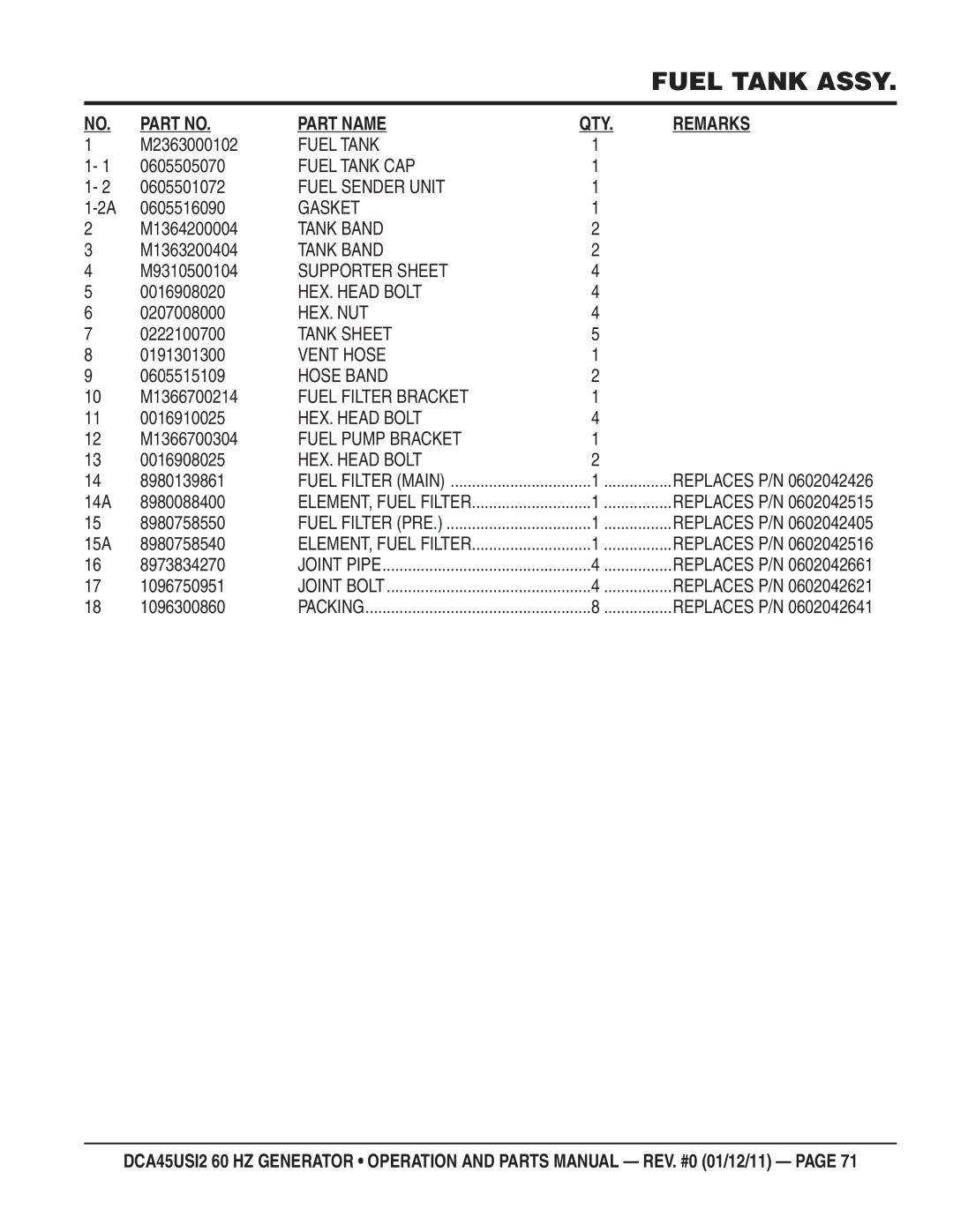 Multiquip DCA45USI2 manual Fuel Tank CAP, Fuel Sender Unit, Gasket, Tank Band, Supporter Sheet, Tank Sheet, Vent Hose 