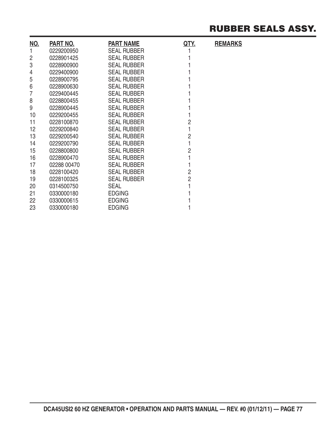 Multiquip DCA45USI2 manual Seal Rubber 