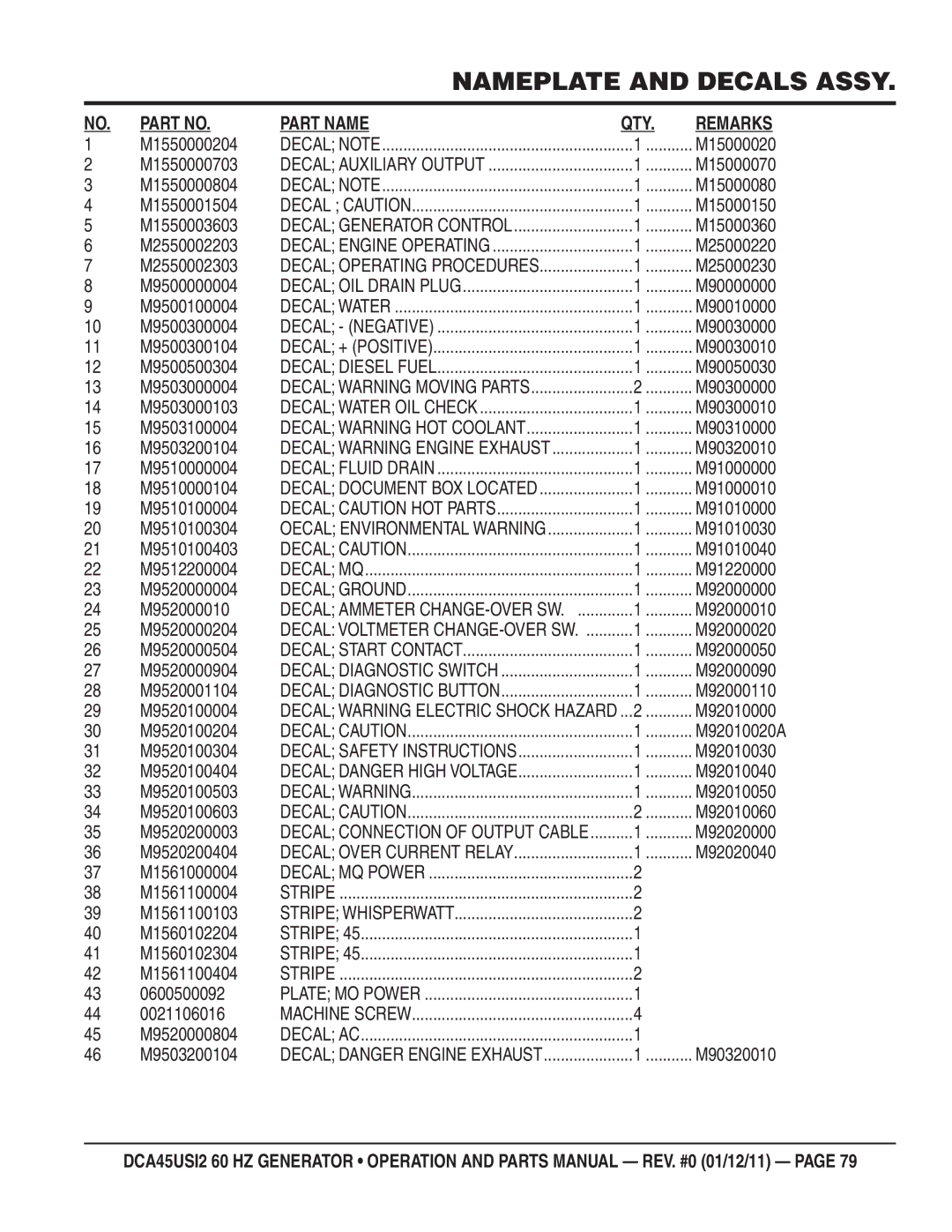 Multiquip DCA45USI2 M1550000204, M1550000703, M1550000804, M1550001504, M1550003603, M2550002203, M2550002303, M9500000004 