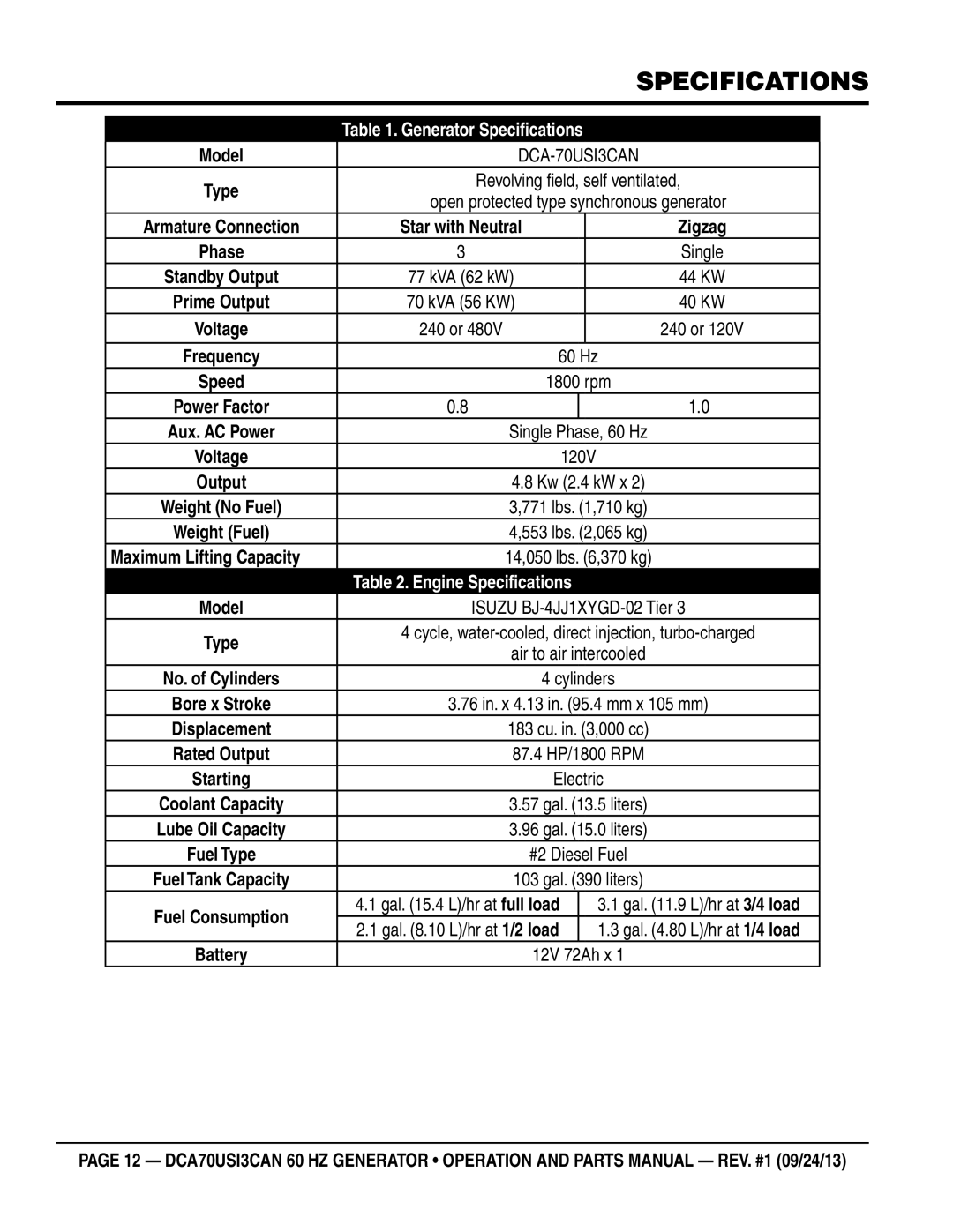 Multiquip DCA70US13CAN manual Specifications, Model, Isuzu BJ-4JJ1XYGD-02 Tier 