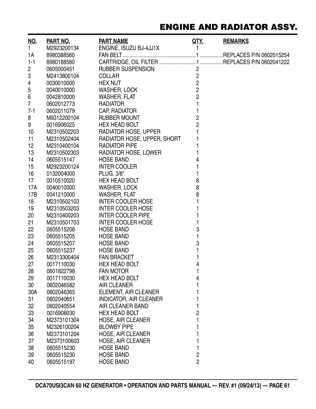 Multiquip DCA70US13CAN M2923200134, 8980388560, 8980188580, 0605000451, M2413800104, 0030010000, 0040010000, 0042810000 