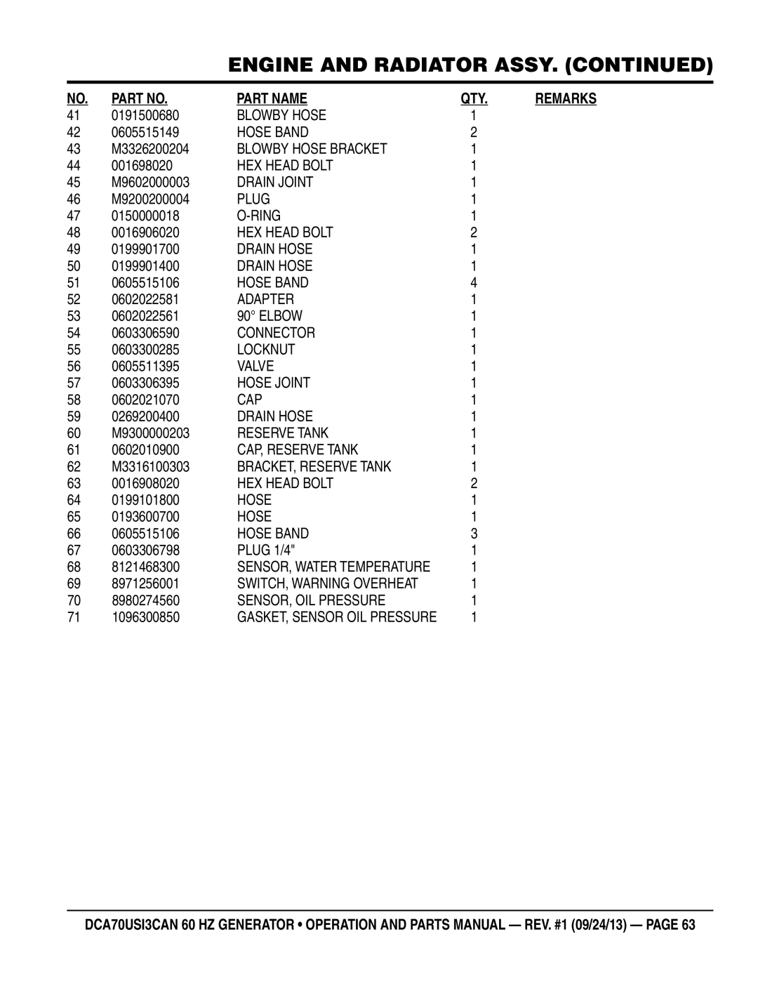 Multiquip DCA70US13CAN 0191500680, 0605515149, M3326200204, 001698020, M9602000003, M9200200004, 0150000018, 0016906020 