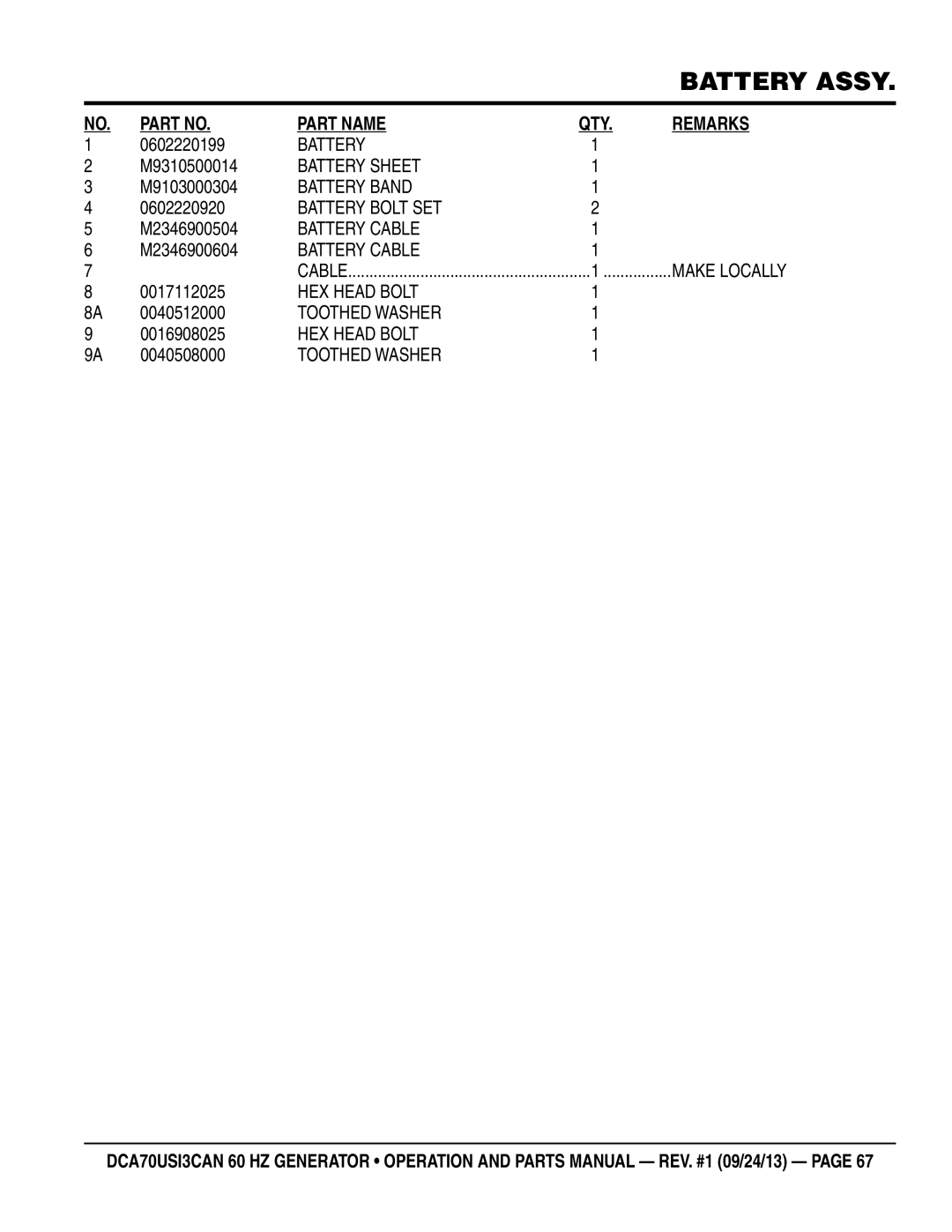 Multiquip DCA70US13CAN 0602220199, M9310500014, M9103000304, 0602220920, M2346900504, M2346900604, 0017112025, 0040512000 