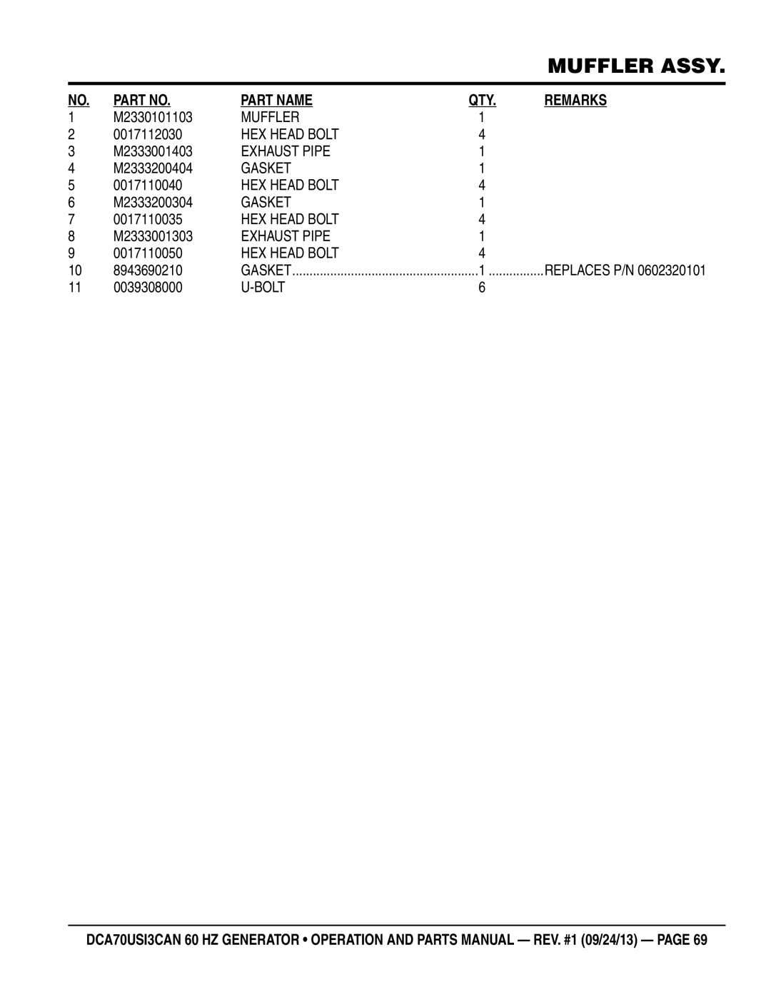 Multiquip DCA70US13CAN M2330101103, 0017112030, M2333001403, M2333200404, 0017110040, M2333200304, 0017110035, M2333001303 