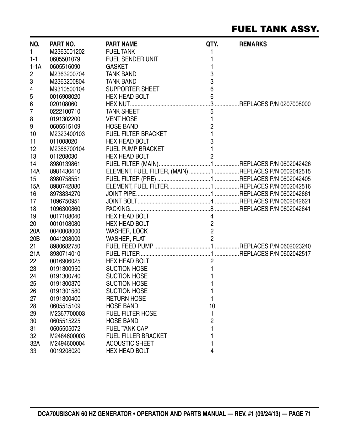 Multiquip DCA70US13CAN M2363001202, 0605501079, 0605516090, M2363200704, M2363200804, M9310500104, 020108060, 0222100710 