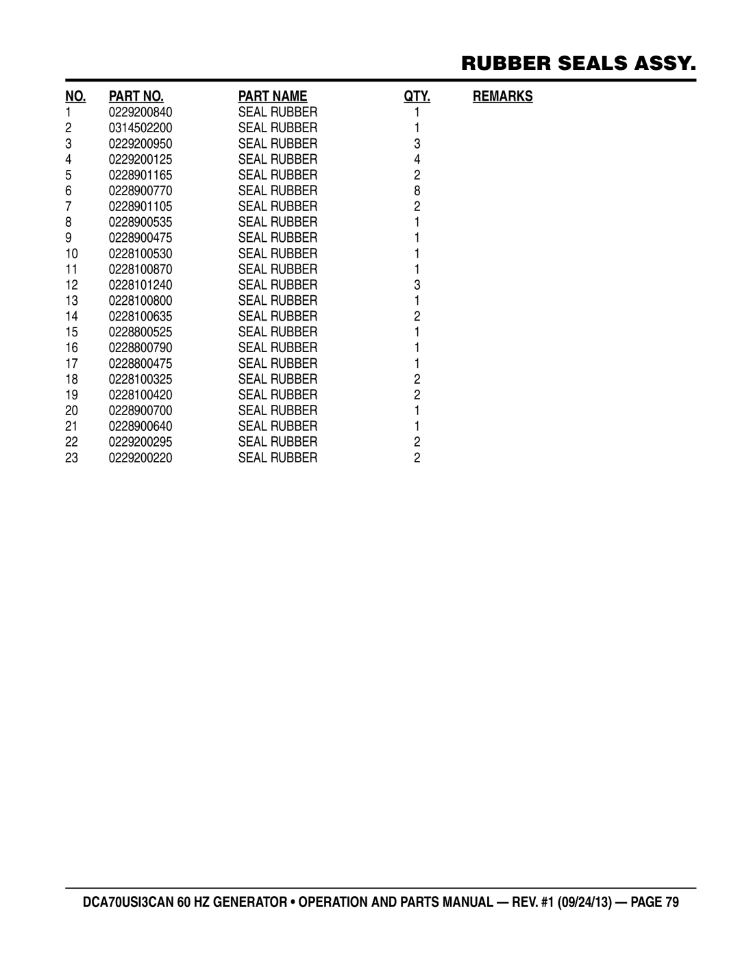 Multiquip DCA70US13CAN manual REMArks 