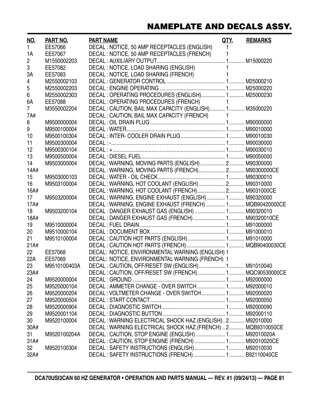 Multiquip DCA70US13CAN EE57066, EE57067, M1550002203, M15000220, EE57082, EE57083, M2550002103, M25000210, M2550002203 