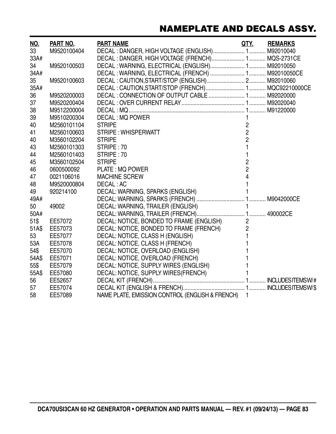 Multiquip DCA70US13CAN M9520100404, M92010040, 33A#, MQS-2731CE, M9520100503, 34A#, M92010050CE, M9520100603, 35A# 