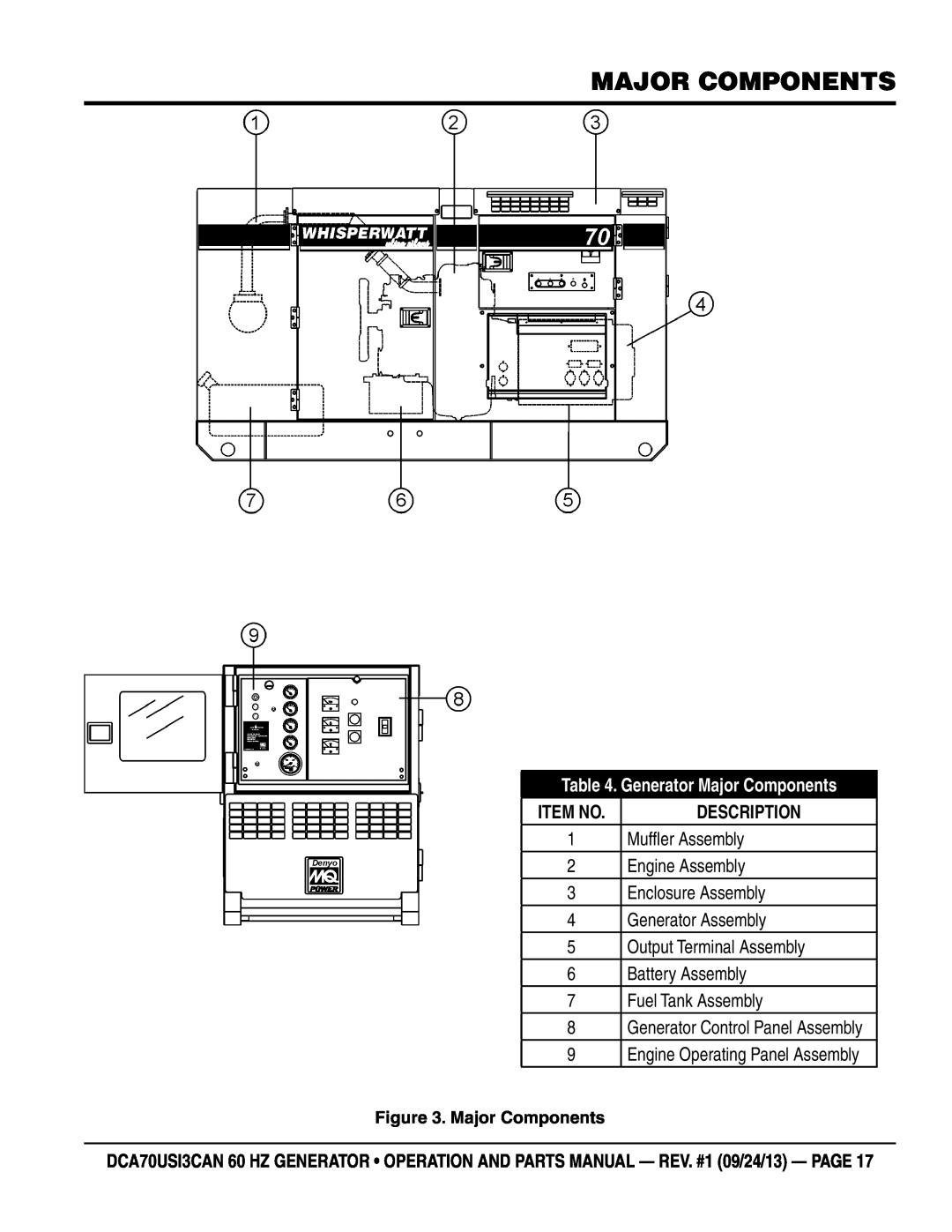 Multiquip DCA70US13CAN manual Generator Major Components, Item No, Description 