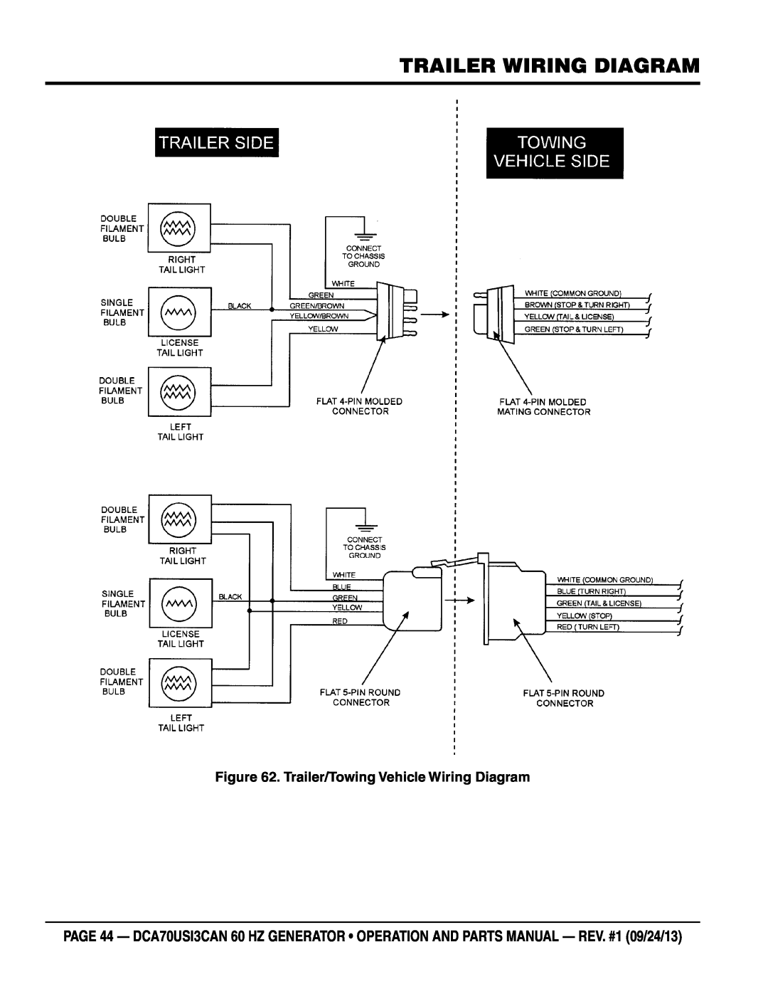 Multiquip DCA70US13CAN manual Trailer Wiring Diagram, Trailer/Towing Vehicle Wiring Diagram 
