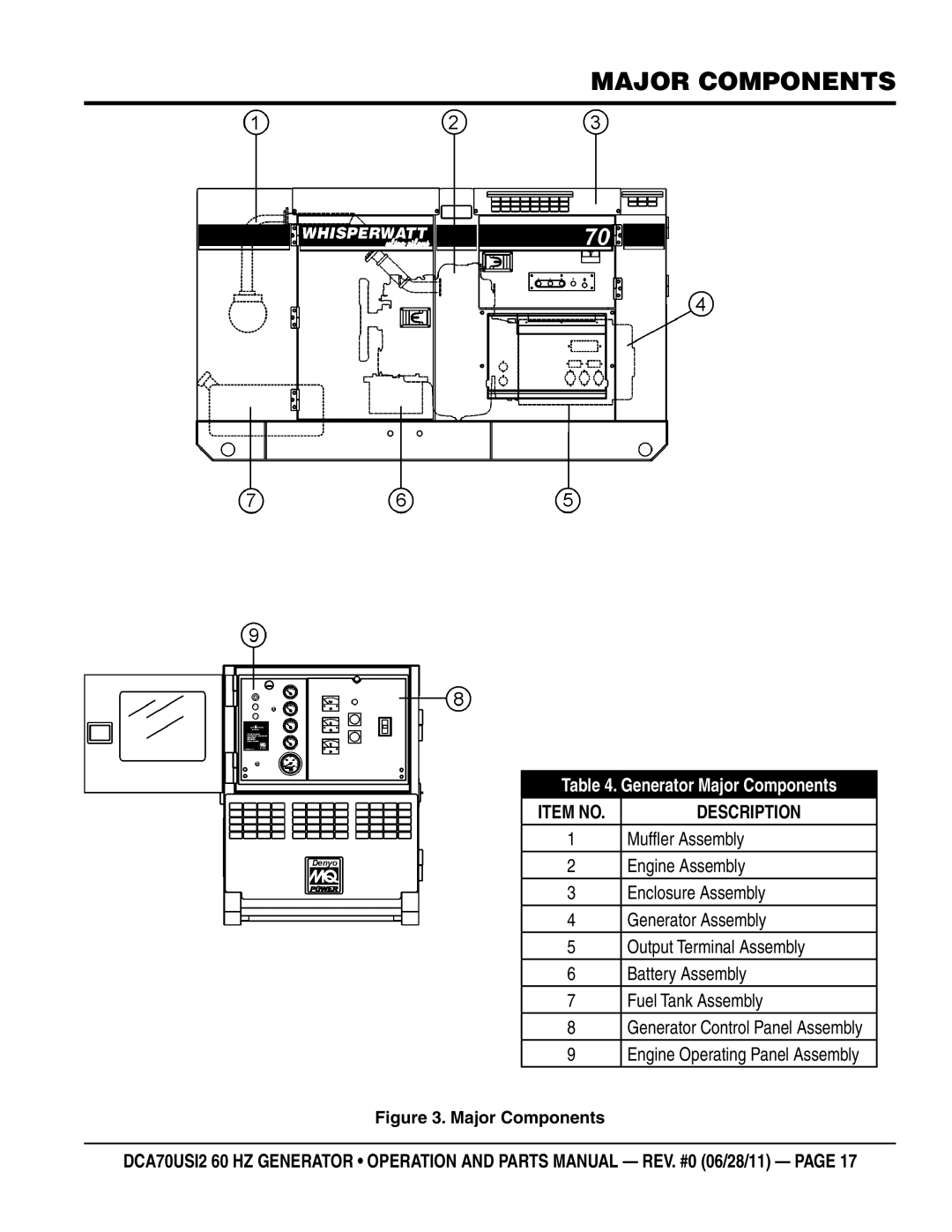 Multiquip DCA70USI2 manual Major Components, Item no 