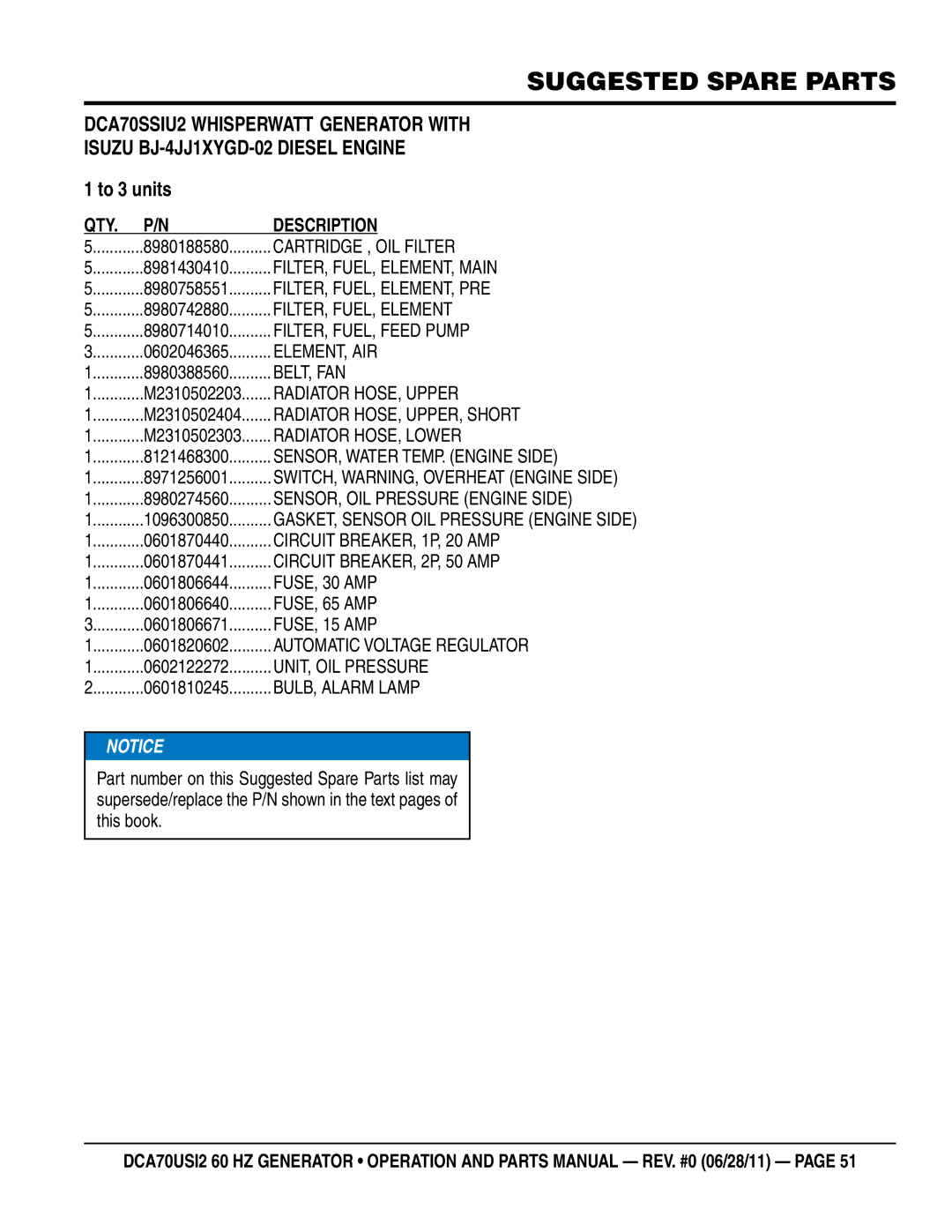 Multiquip DCA70USI2 manual Suggested Spare Parts, To 3 units 