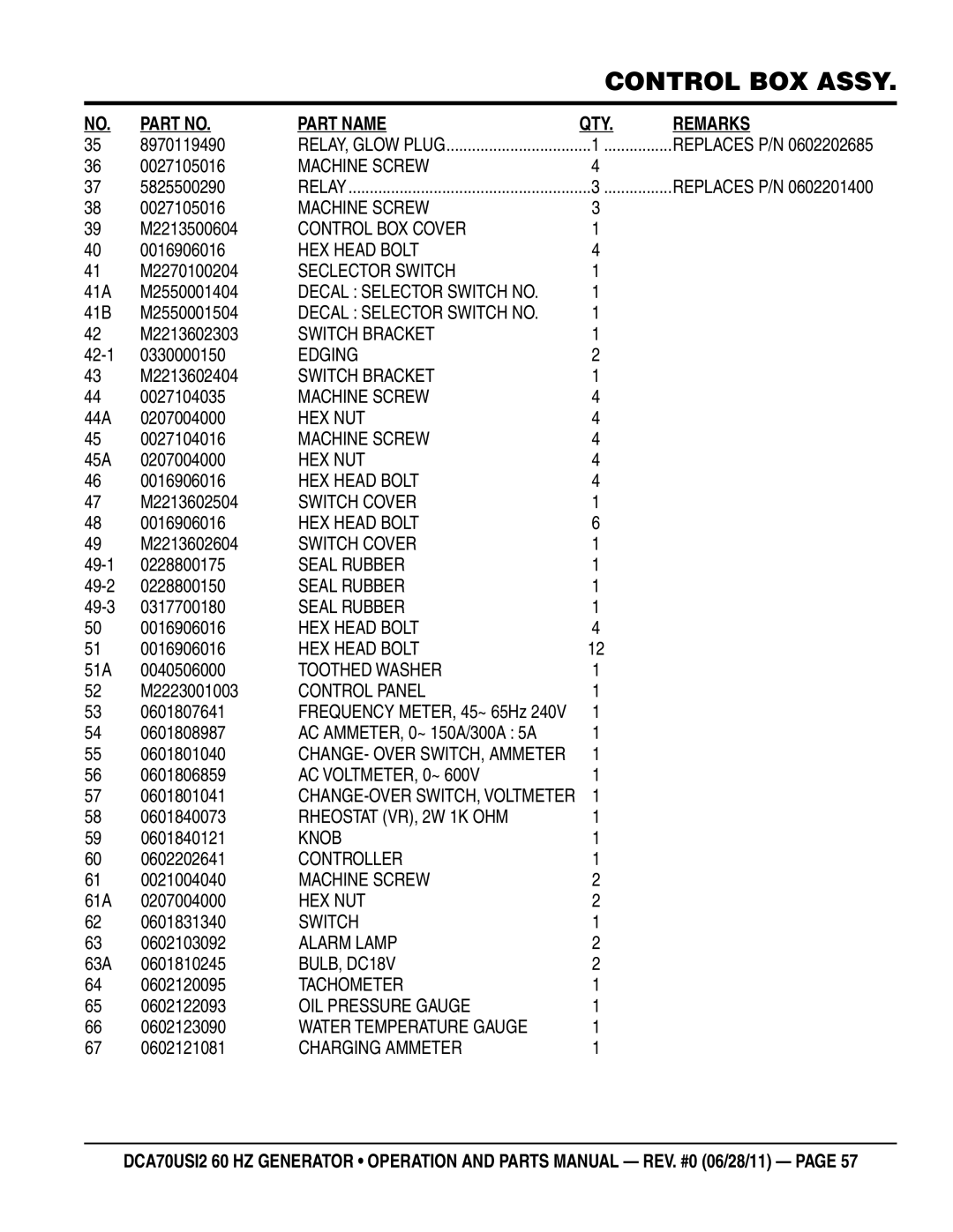 Multiquip DCA70USI2 manual 8970119490, 5825500290, M2213500604, M2270100204, 41A M2550001404, 41B M2550001504, M2213602303 