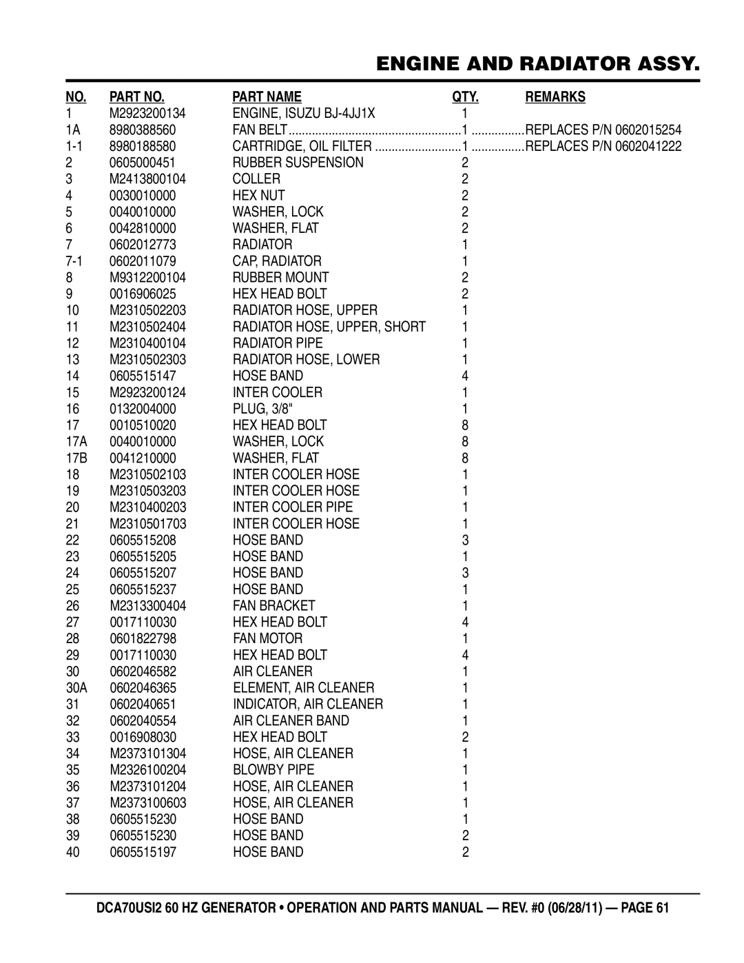 Multiquip DCA70USI2 manual M2923200134, 8980388560, 8980188580, 0605000451, M2413800104, 0030010000, 0040010000, 0042810000 