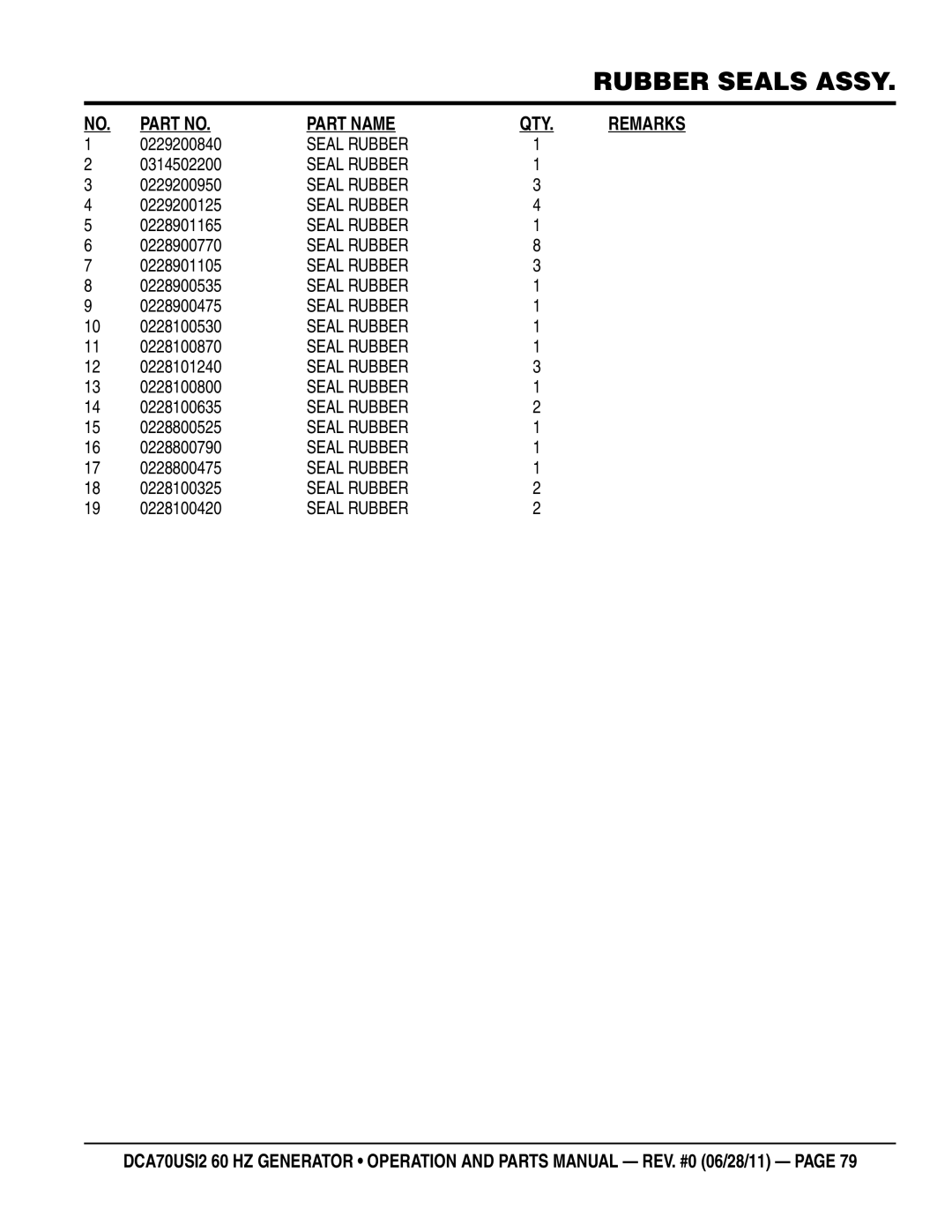 Multiquip DCA70USI2 manual REMArks 