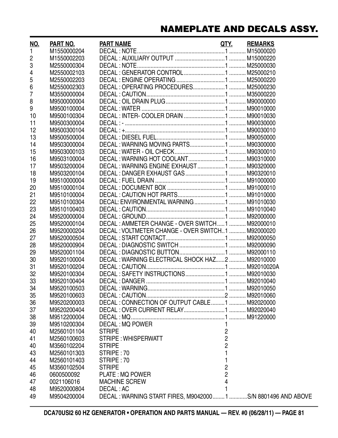 Multiquip DCA70USI2 manual M1550000204, M15000020, M1550002203, M15000220, M2550000304, M25000030, M2550002103, M25000210 