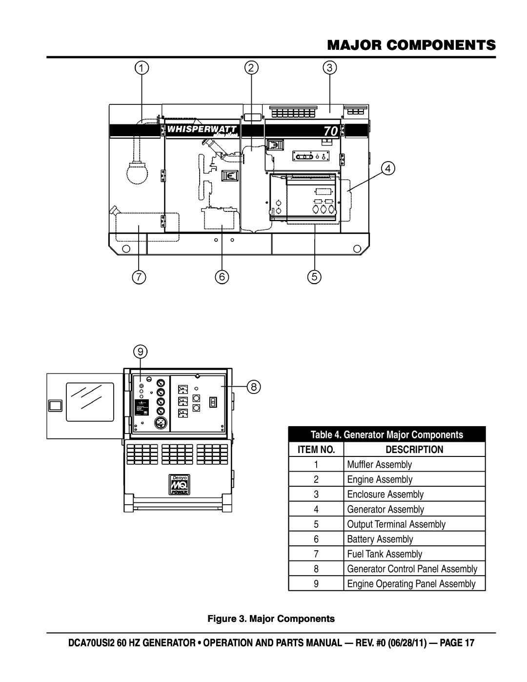 Multiquip DCA70USI2 manual Generator Major Components, Item No 