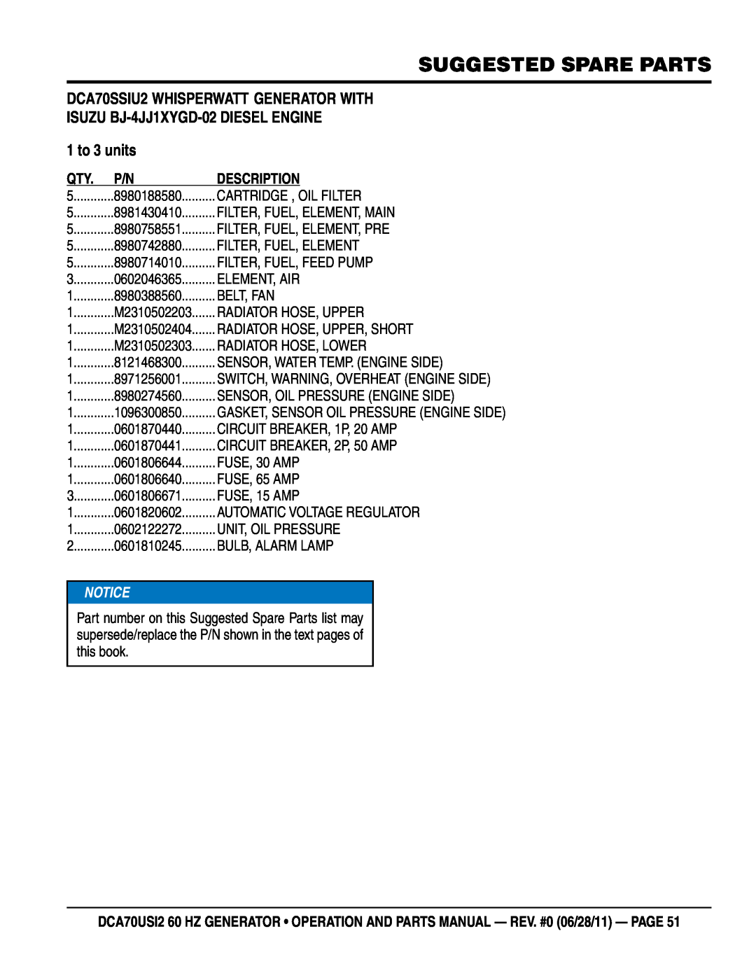 Multiquip DCA70USI2 manual Suggested Spare Parts, 1 to 3 units, Description 