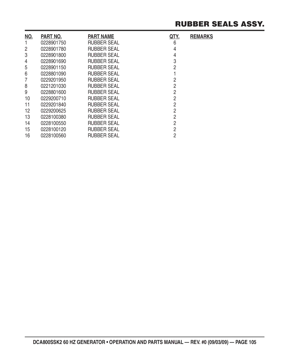 Multiquip DCA800SSK2 manual 0228901750, 0228901780, 0228901800, 0228901690, 0228901150, 0228801090, 0229201950, 0221201030 