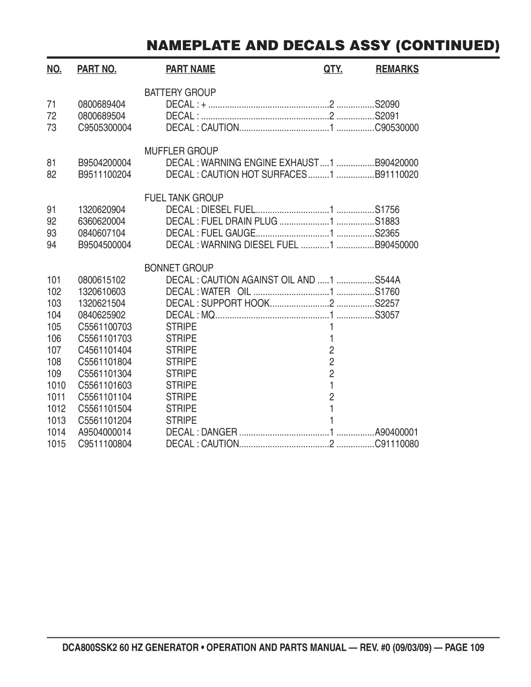 Multiquip DCA800SSK2 manual Battery Group, Muffler Group, Fuel Tank Group, Bonnet Group, Stripe 