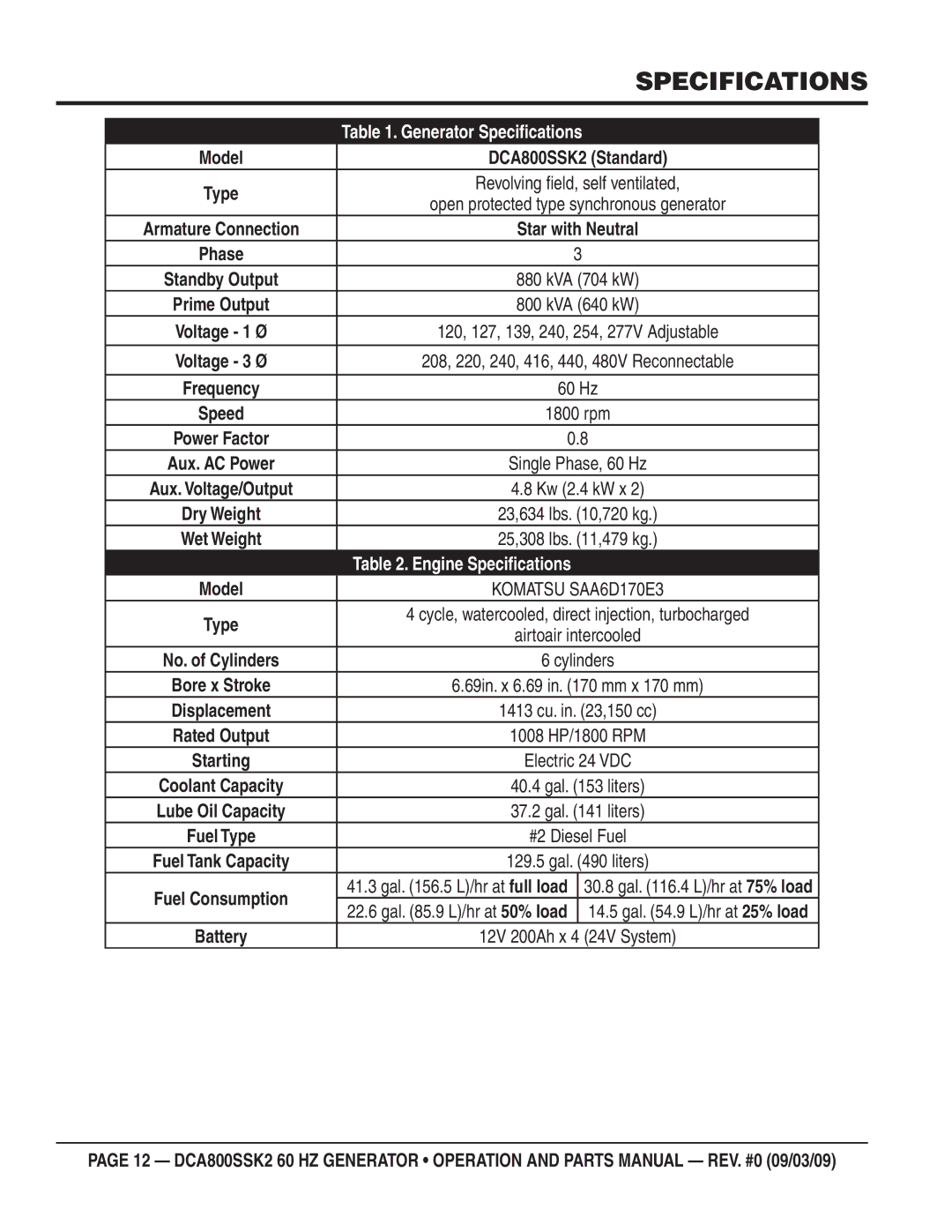 Multiquip DCA800SSK2 manual Specifications, Komatsu SAA6D170E3 