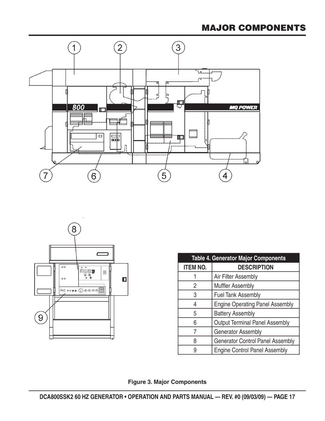 Multiquip DCA800SSK2 manual Major Components, Item no 