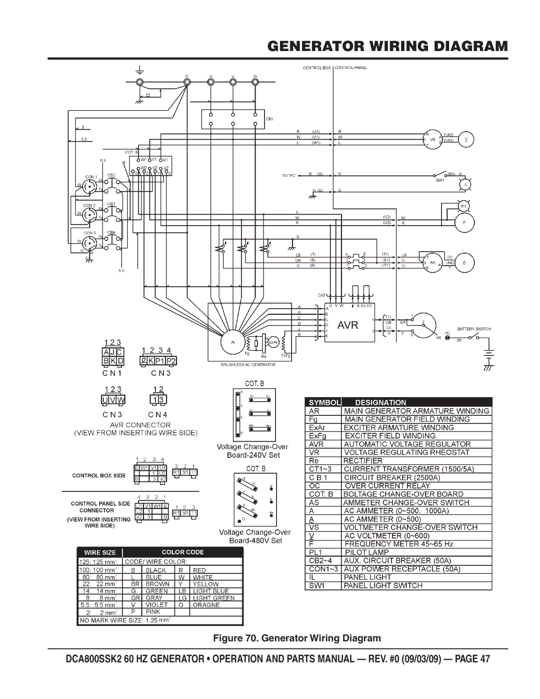 Multiquip DCA800SSK2 manual Generator Wiring Diagram 