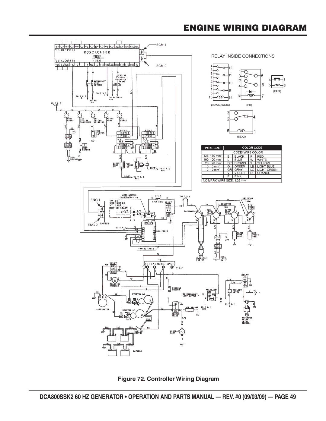 Multiquip DCA800SSK2 manual Engine Wiring Diagram, Controller Wiring Diagram 