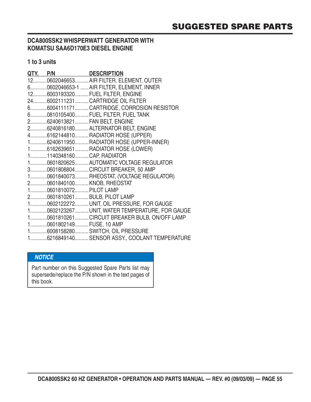 Multiquip DCA800SSK2 manual Suggested Spare Parts, To 3 units 