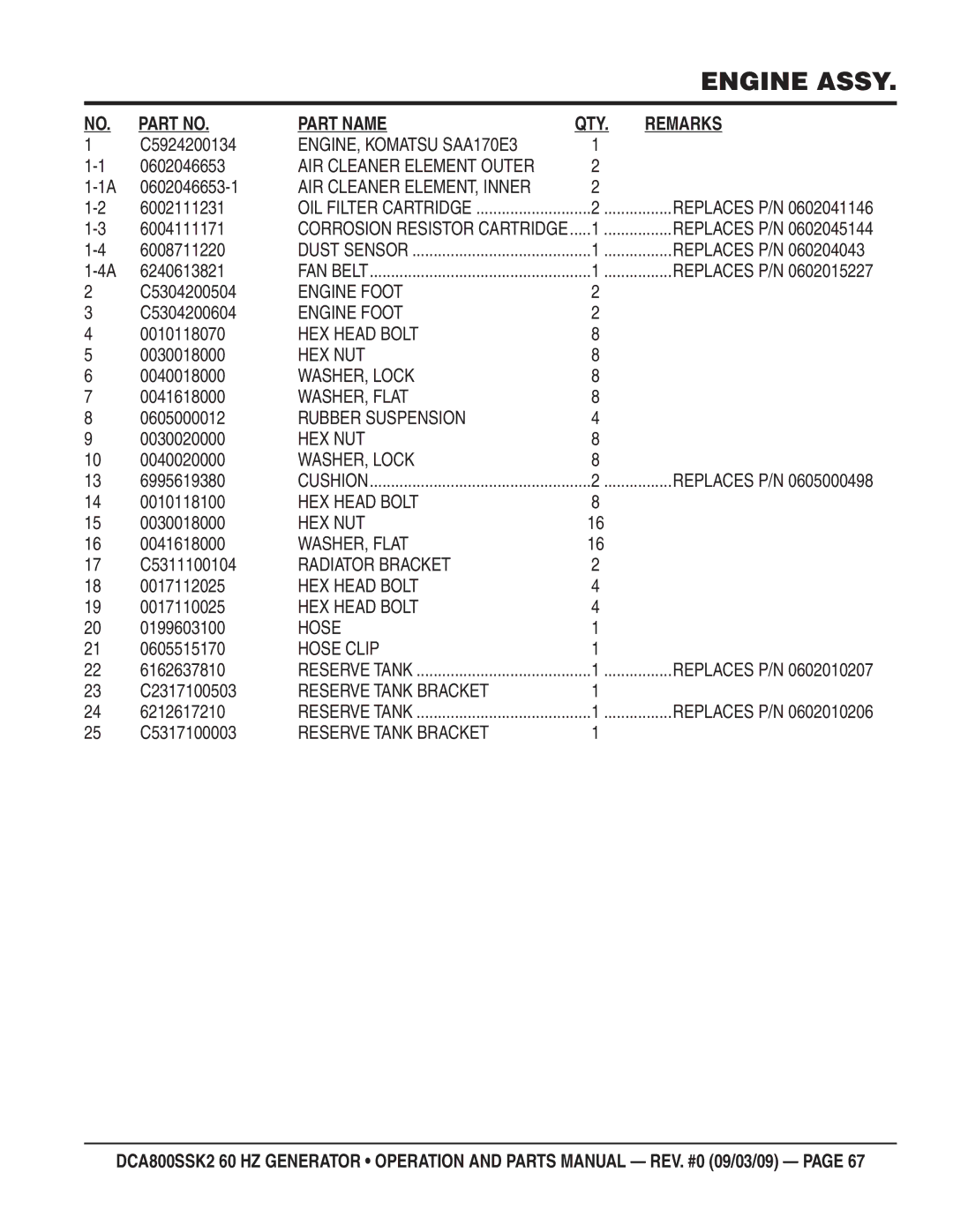 Multiquip DCA800SSK2 manual ENGINE, Komatsu SAA170E3, Engine Foot, Radiator Bracket, Hose Clip, Reserve Tank Bracket 