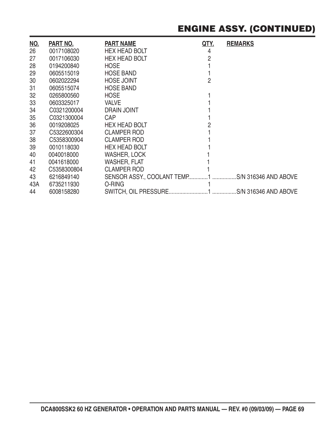 Multiquip DCA800SSK2 manual Hose Band, Hose Joint, Valve, Drain Joint, Cap, Clamper ROD, Ring 