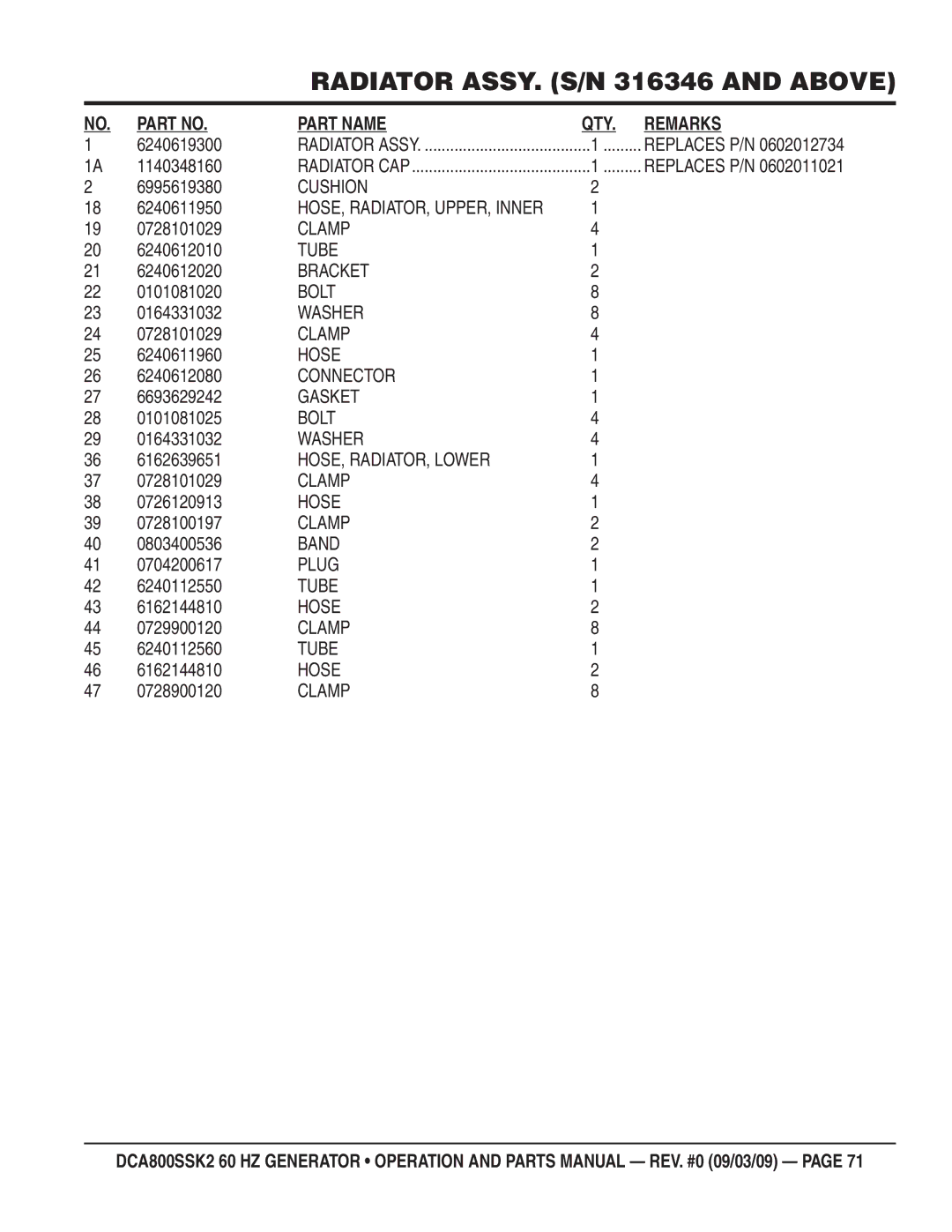 Multiquip DCA800SSK2 manual Cushion, Clamp, Tube, Bolt, Washer, Connector, Gasket, HOSE, RADIATOR, Lower, Band, Plug 