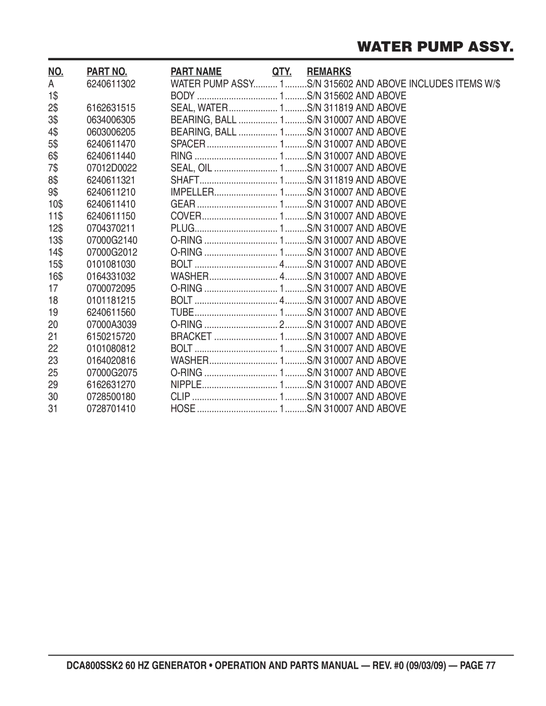 Multiquip DCA800SSK2 manual 6240611302, and Above, 6162631515, 0634006305, 0603006205, 6240611470, 6240611440, 07012D0022 