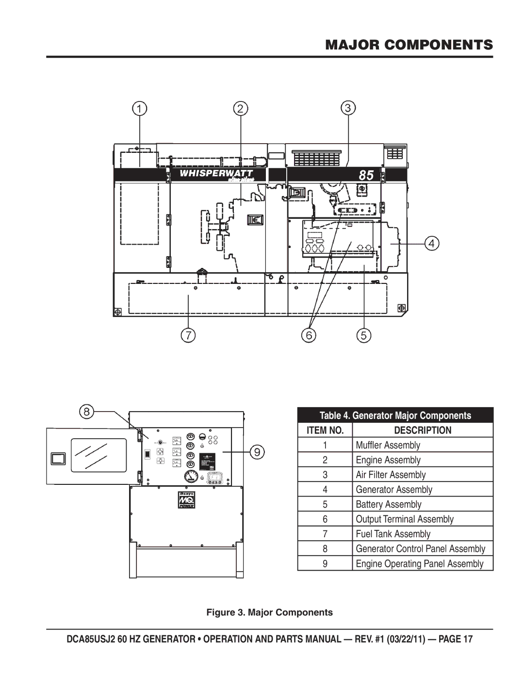 Multiquip DCA85usJ2 manual Major Components, Item no 