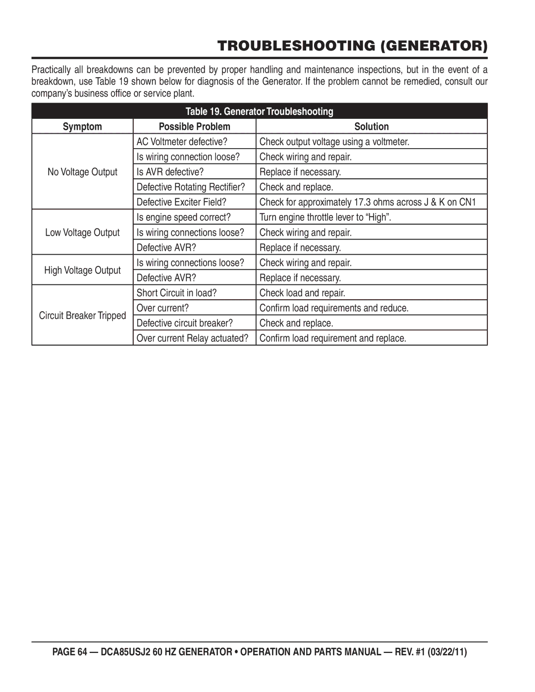 Multiquip DCA85usJ2 manual Troubleshooting Generator 