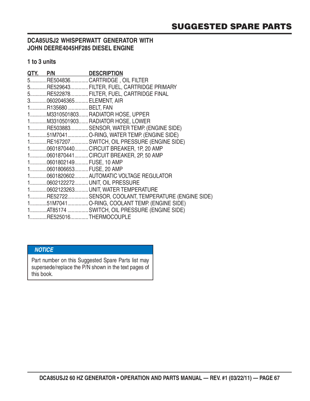 Multiquip DCA85usJ2 manual Suggested Spare Parts, To 3 units 