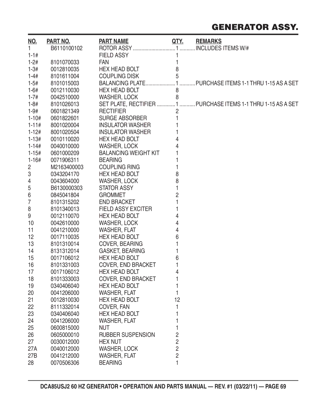 Multiquip DCA85usJ2 manual 8101070033, 0012810035, 8101611004, 8101015003, 0012110030, 0042510000, 8101026013, 0601821349 