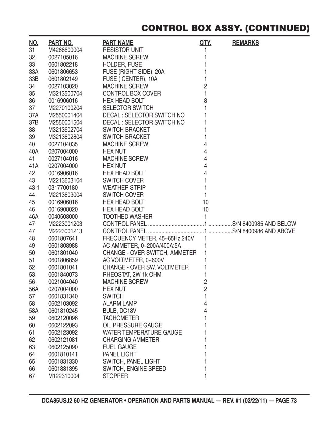 Multiquip DCA85usJ2 manual M4266600004, 0601802218, 33A 0601806653, 33B 0601802149, 0027103020, M3213500704, M2270100204 