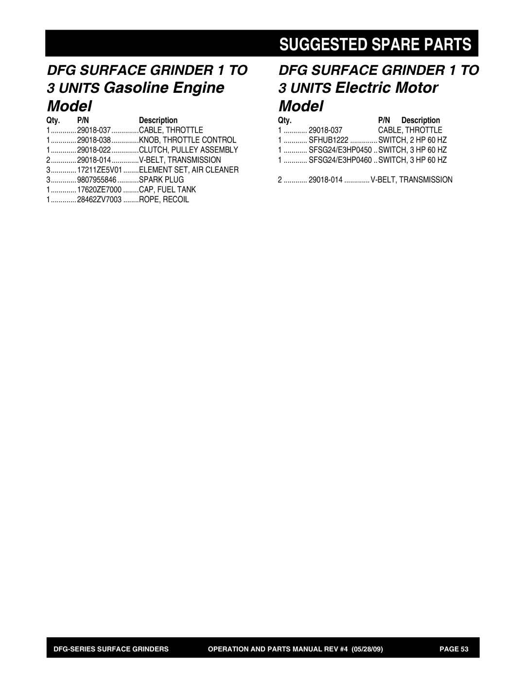 Multiquip DFG Series manual Suggested Spare Parts, Units Gasoline Engine, Units Electric Motor Model, Qty Description 