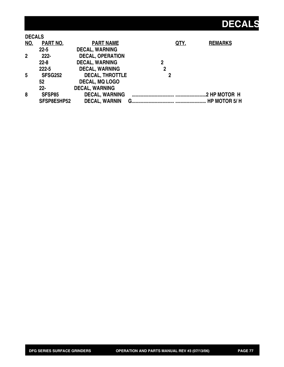 Multiquip DFG Series manual Decals Part Name QTY Remarks, DECAL, Warning, DECAL, Operation, DECAL, Throttle, DECAL, MQ Logo 