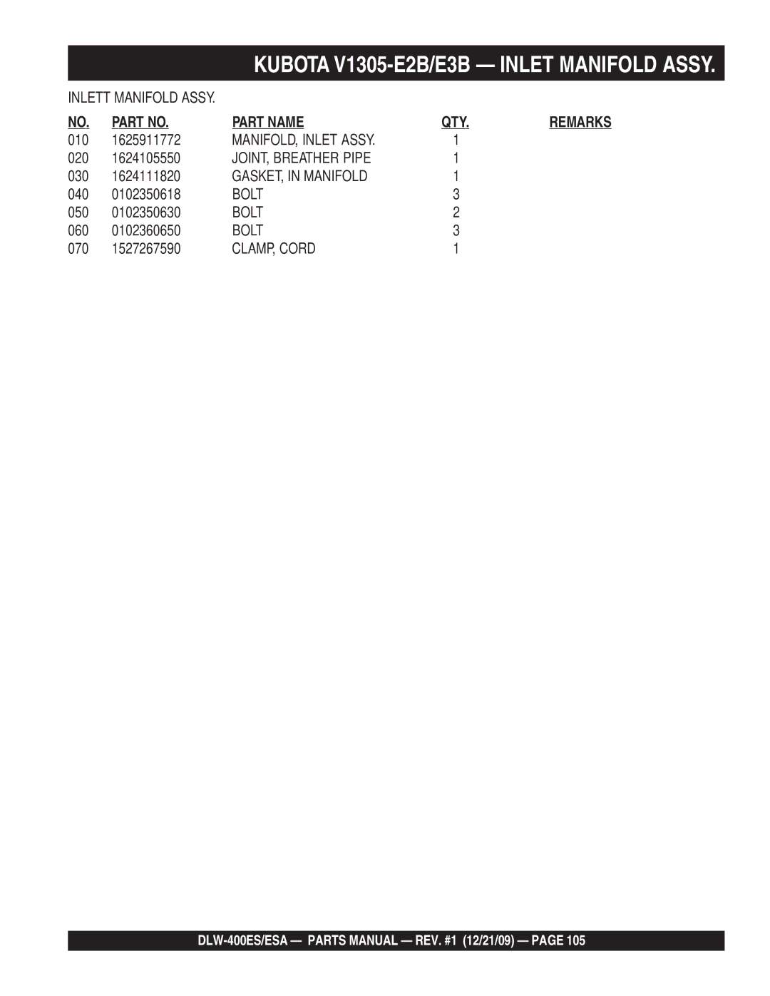 Multiquip DLW-400ESA operation manual MANIFOLD, Inlet Assy, JOINT, Breather Pipe, GASKET, in Manifold, CLAMP, Cord 